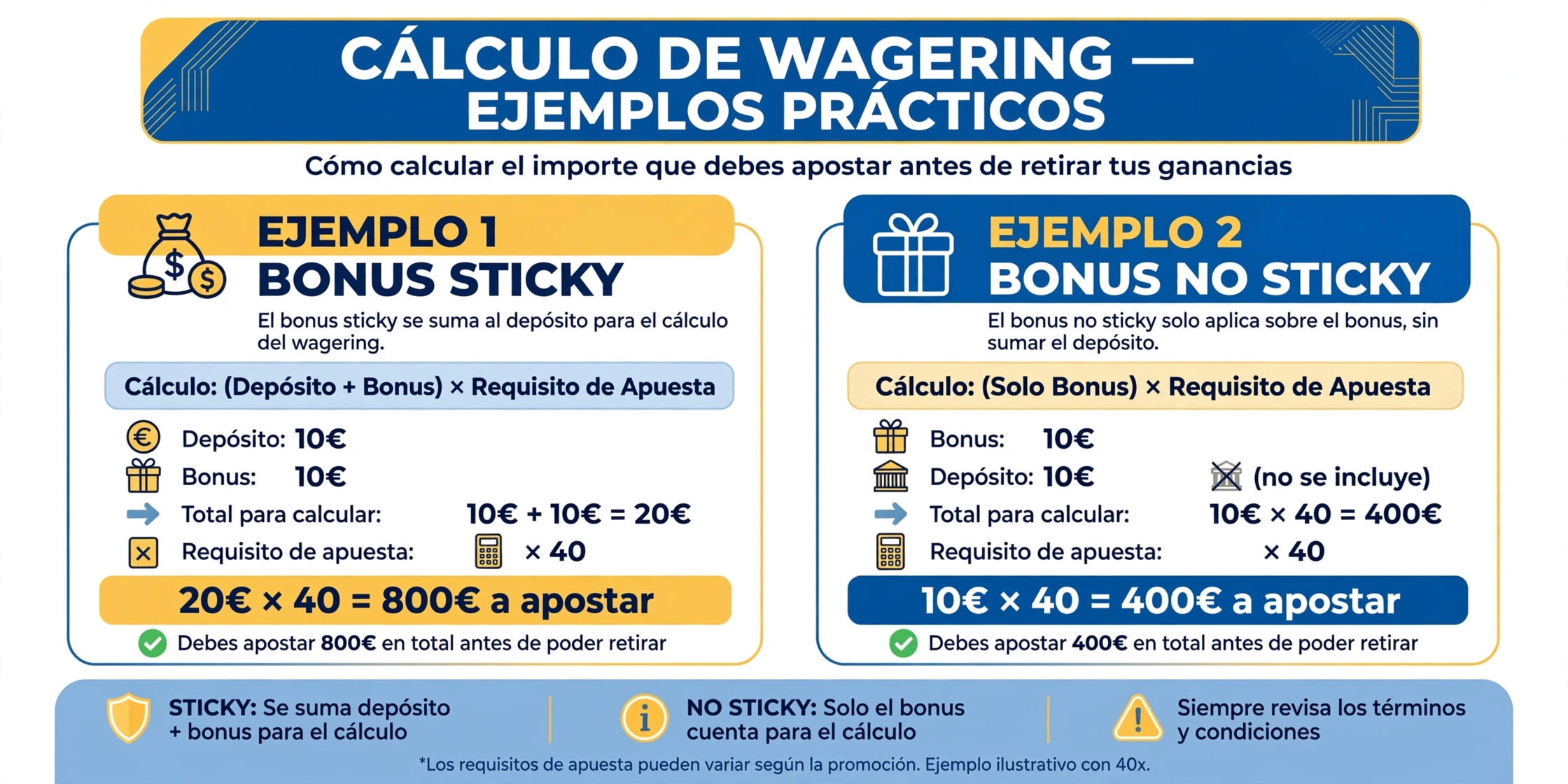 calculo de wagering 800 euros