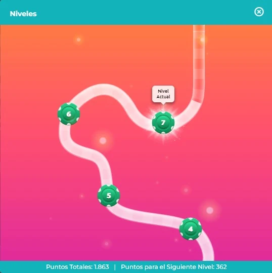 Niveles My Levels de Slingo Casino España - Nivel actual 7 con 1.863 puntos totales
